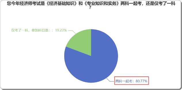 中級經(jīng)濟(jì)師新教材已發(fā)布，是兩科一起學(xué)？還是一科一科來？