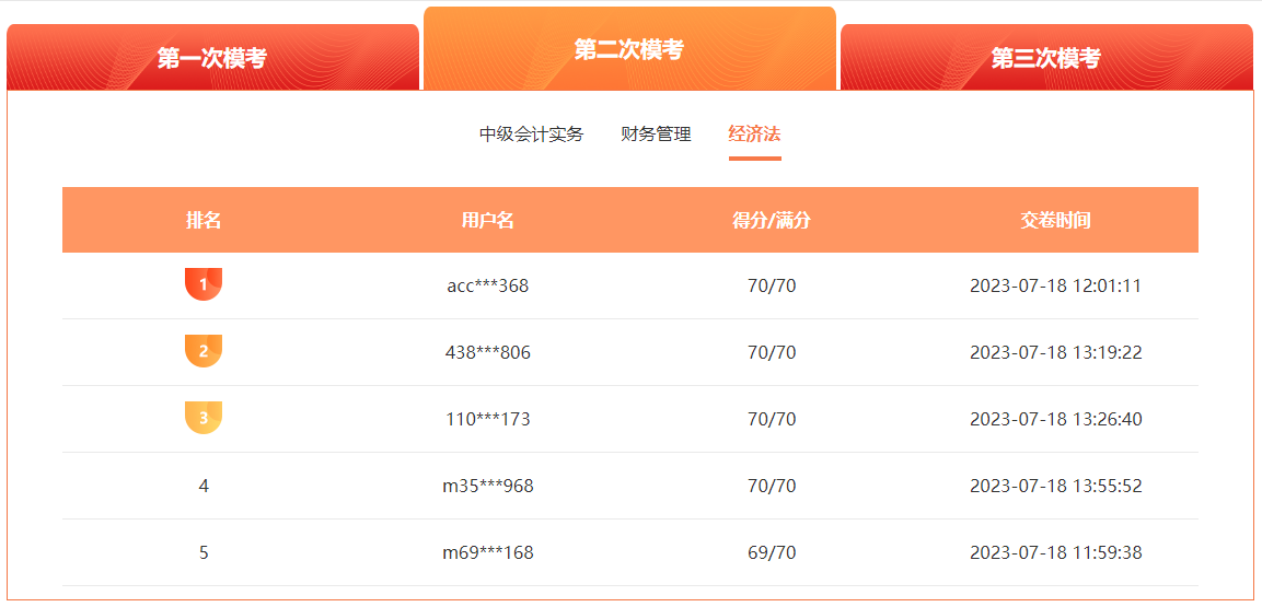 2023中級(jí)會(huì)計(jì)萬(wàn)人模考二?；馃徇M(jìn)行中 滿分、高分考霸已出現(xiàn)！