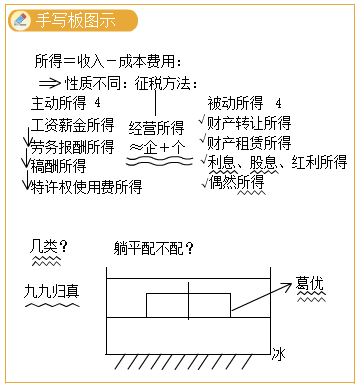 個(gè)人所得稅