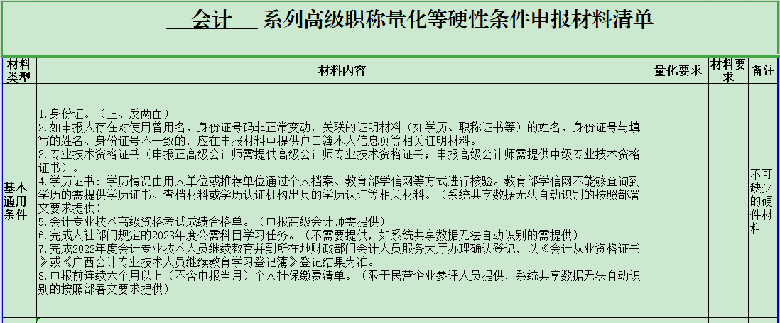 廣西2023年高級會計師評審申報材料清單