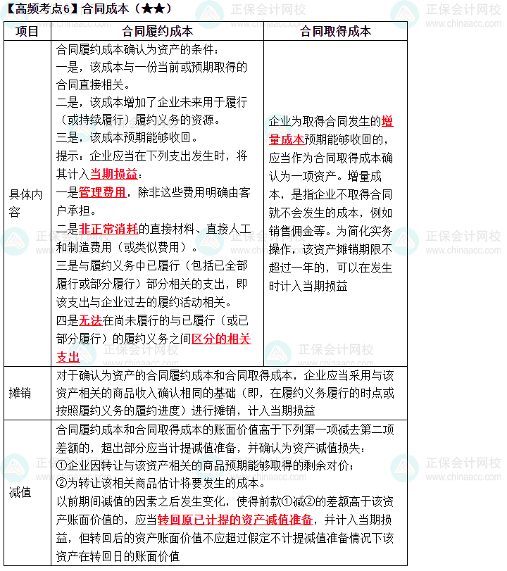 2023中級《中級會計實務(wù)》高頻考點：合同成本（★★）