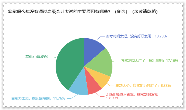 2023年高會(huì)合格標(biāo)準(zhǔn)公布 沒通過考試原因都有哪些？