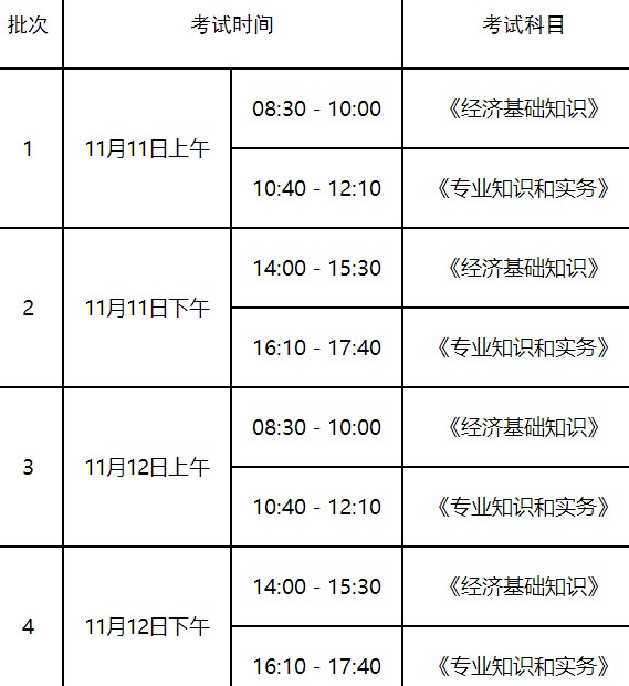 山東2023年初中級經(jīng)濟師專業(yè)設置及考試時間