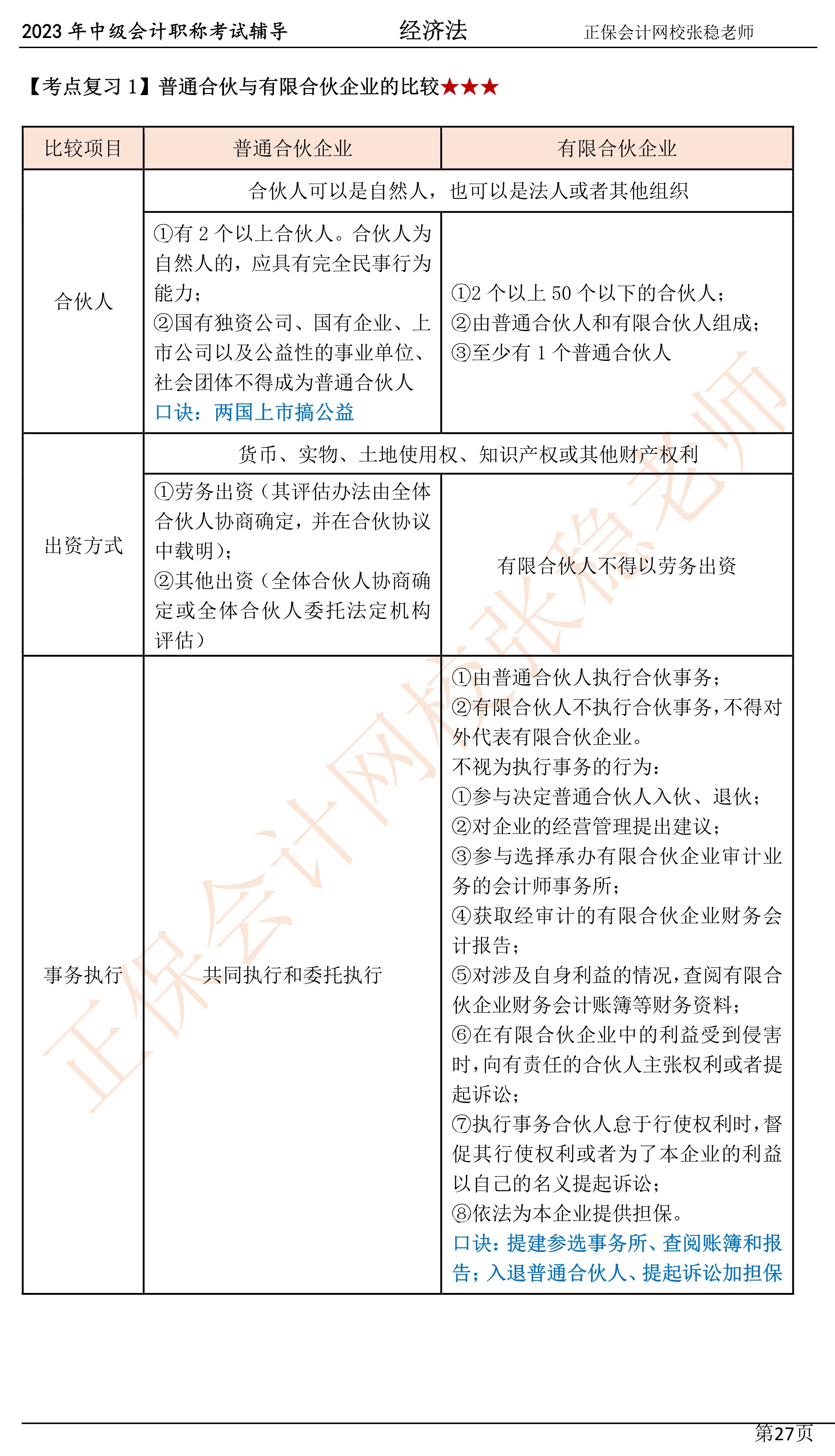 2張穩(wěn)老師：2023中級(jí)會(huì)計(jì)經(jīng)濟(jì)法臨門一腳沖刺資料（第三章）