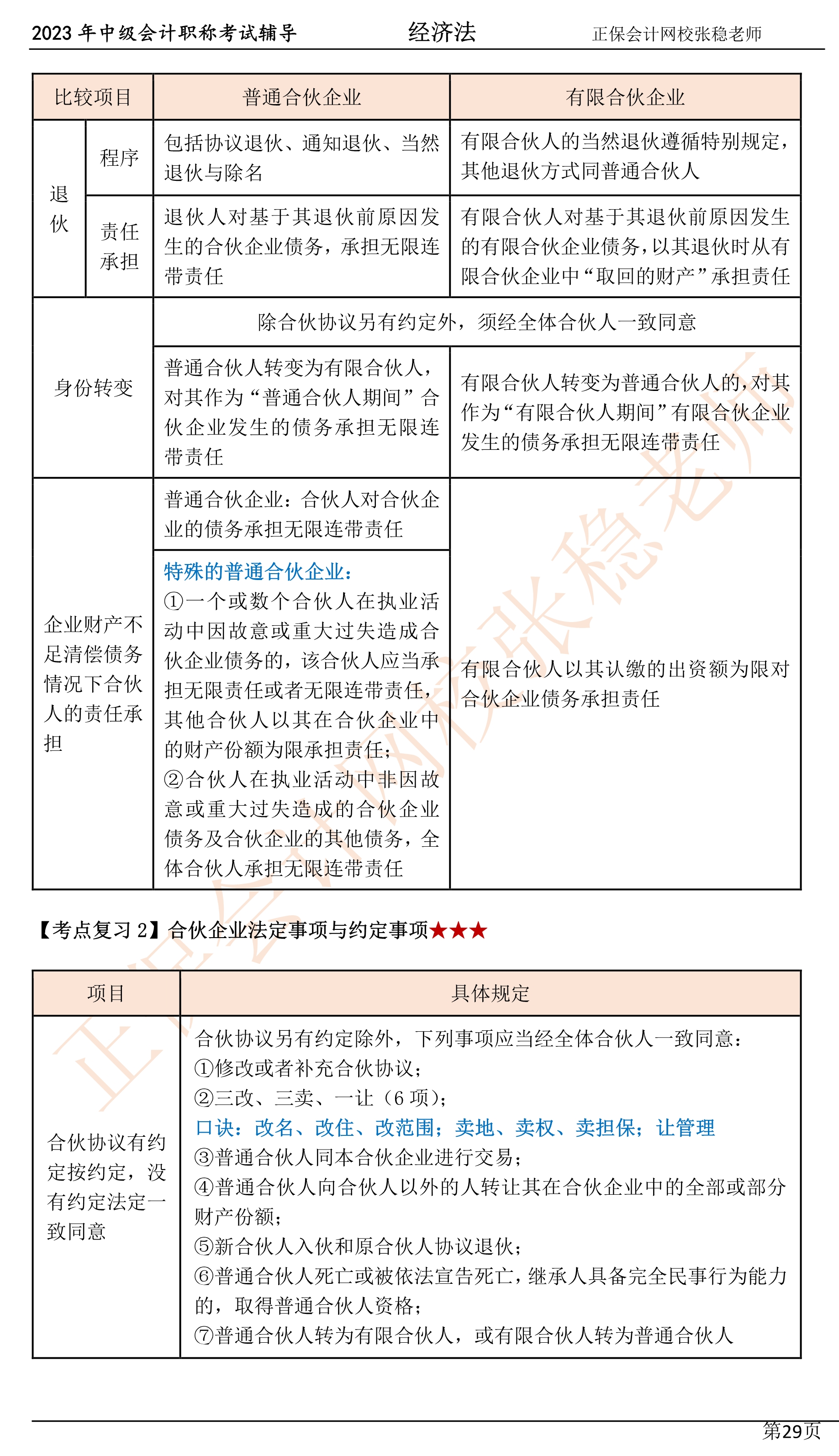 張穩(wěn)老師：2023中級(jí)會(huì)計(jì)經(jīng)濟(jì)法臨門一腳沖刺資料（第三章）