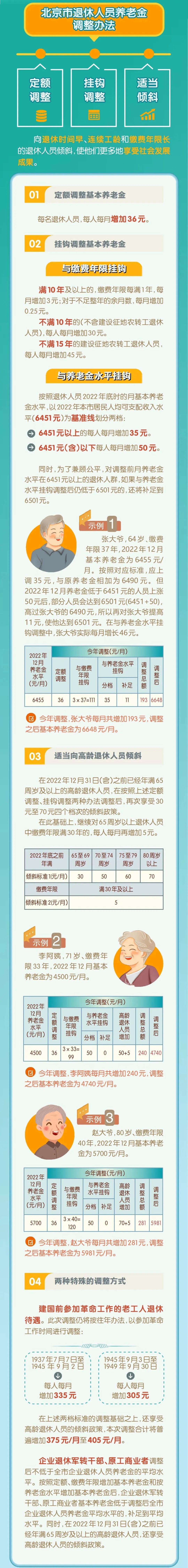 2023年9月1日起，工資、失業(yè)金等5筆錢都漲了