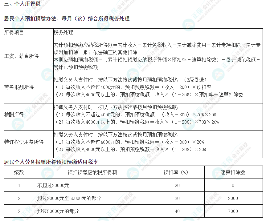 注會《稅法》必背稅率——個人所得稅