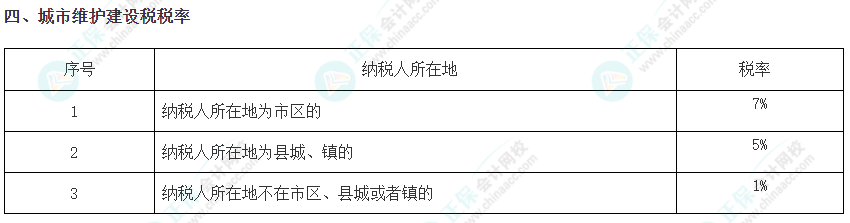 注會《稅法》必背稅率——城市維護建設稅稅率