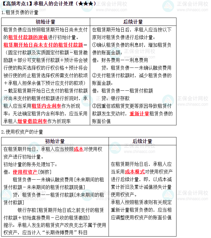 2023中級(jí)《中級(jí)會(huì)計(jì)實(shí)務(wù)》高頻考點(diǎn)：承租人的會(huì)計(jì)處理（★★★）