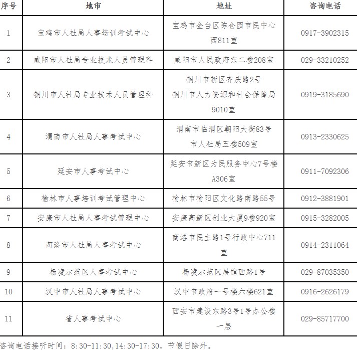 陜西2023年初中級經(jīng)濟(jì)師各考區(qū)考試機(jī)構(gòu)地址及咨詢電話