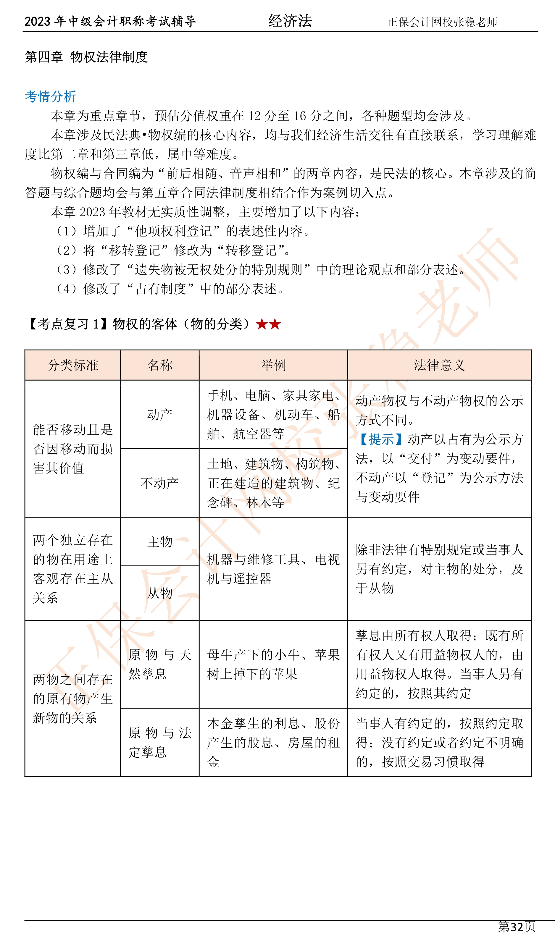 張穩(wěn)老師：2023中級會計經濟法臨門一腳沖刺資料（第四章）