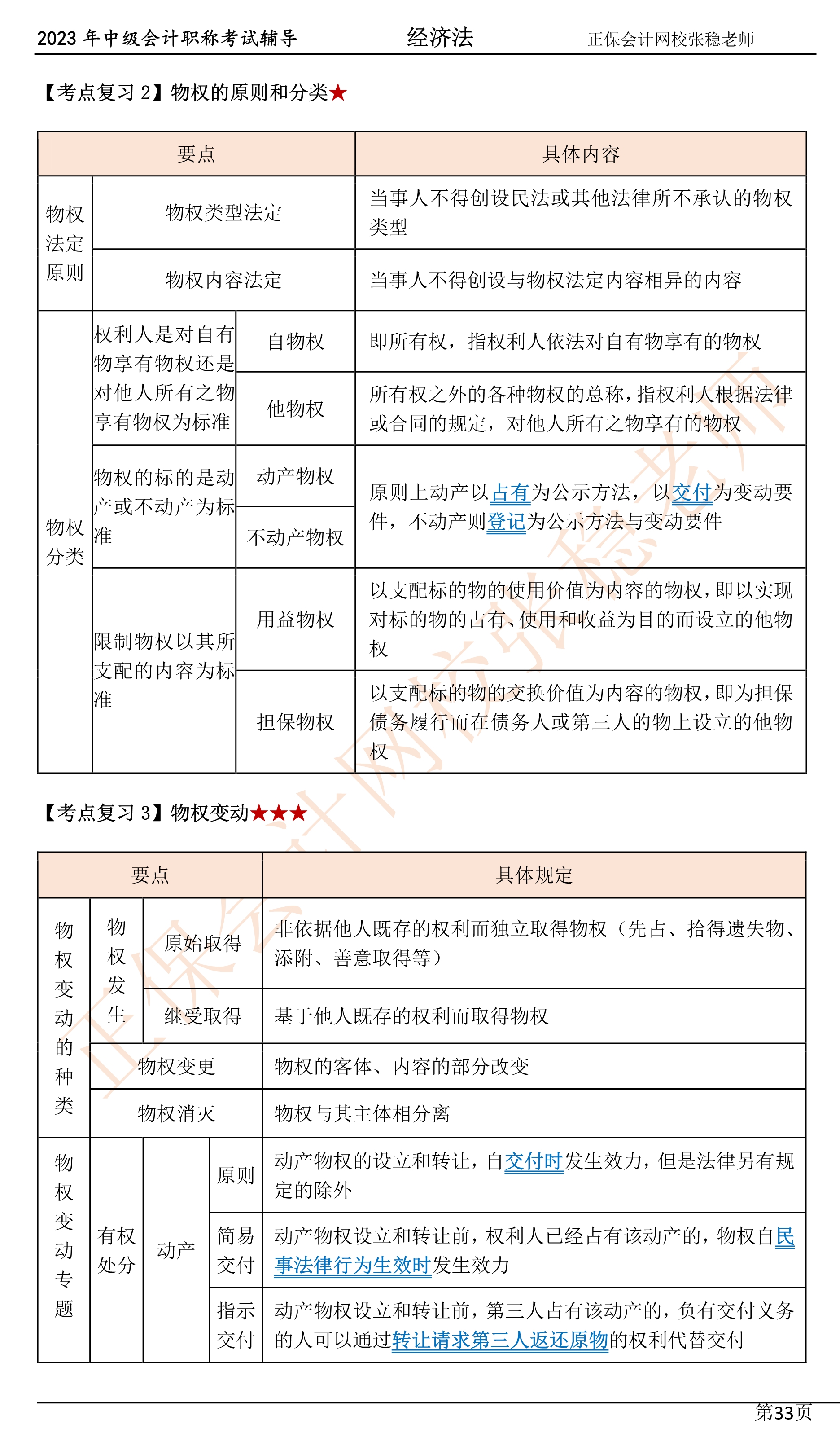 2張穩(wěn)老師：2023中級會計經濟法臨門一腳沖刺資料（第四章）