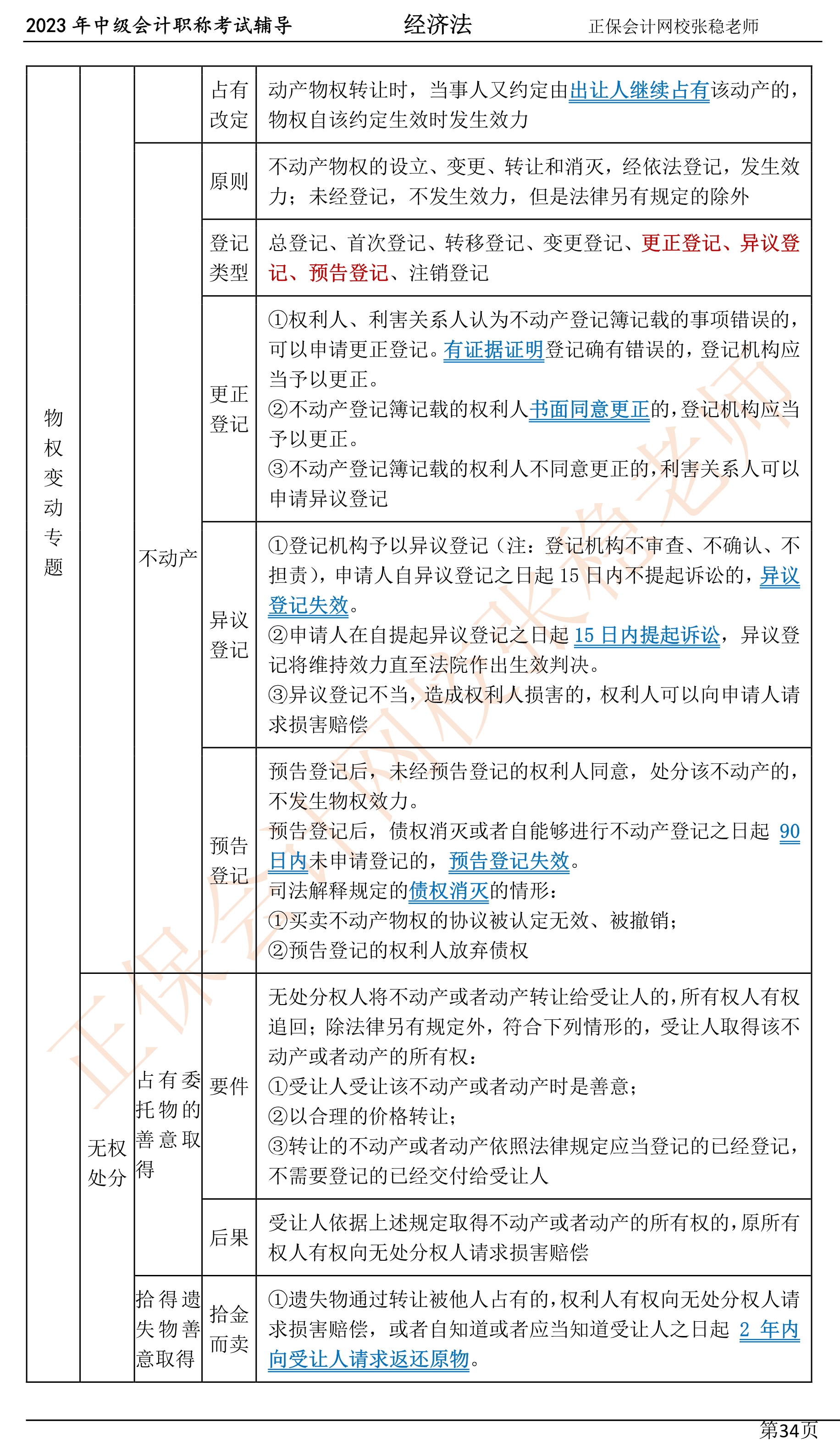 張穩(wěn)老師：2023中級會計經濟法臨門一腳沖刺資料（第四章）