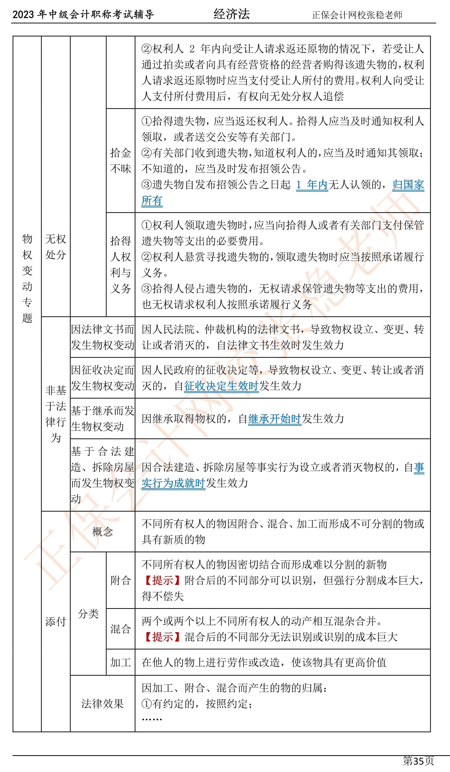 張穩(wěn)老師：2023中級會計經濟法臨門一腳沖刺資料（第四章）