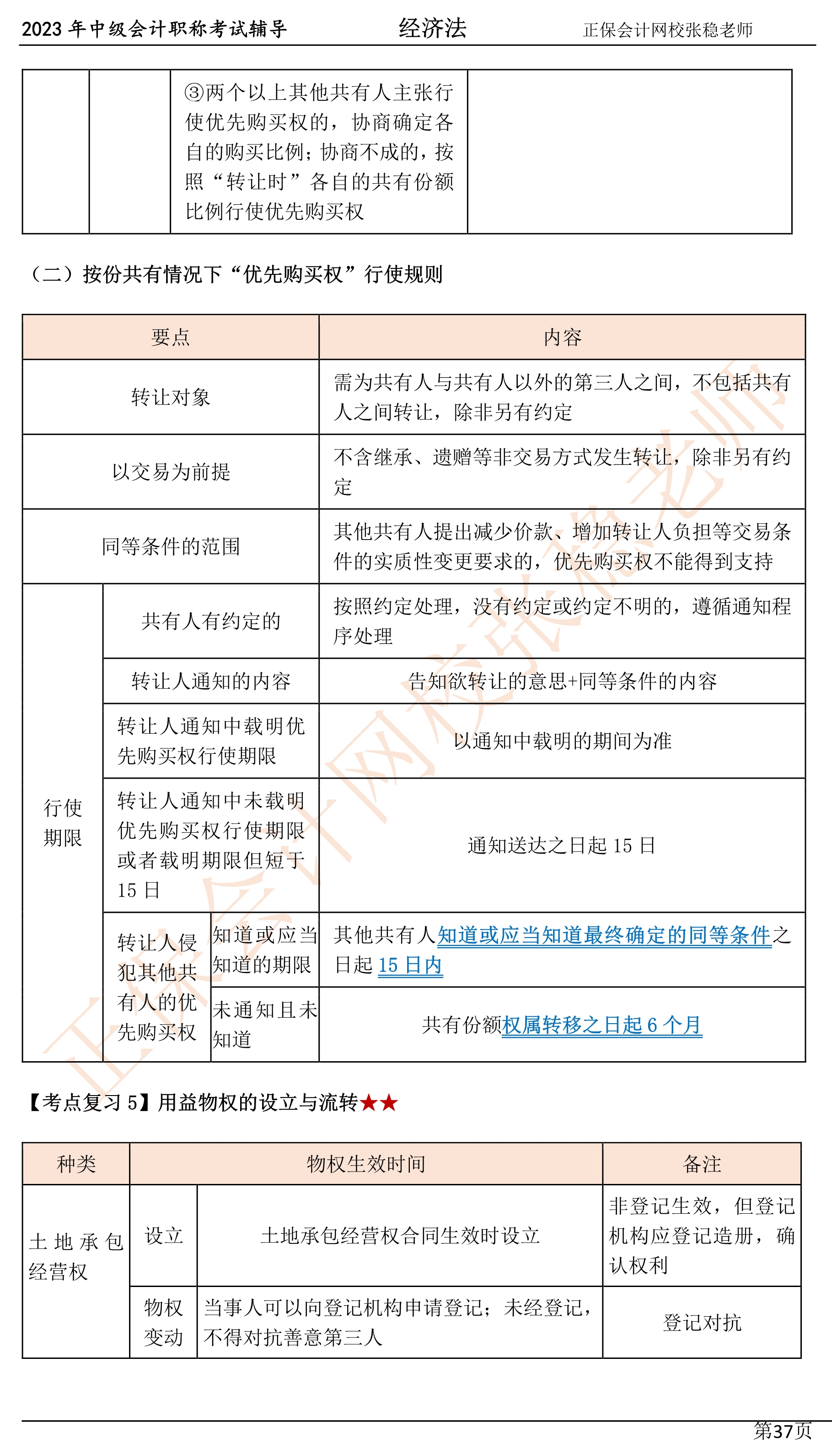 張穩(wěn)老師：2023中級會計經濟法臨門一腳沖刺資料（第四章）