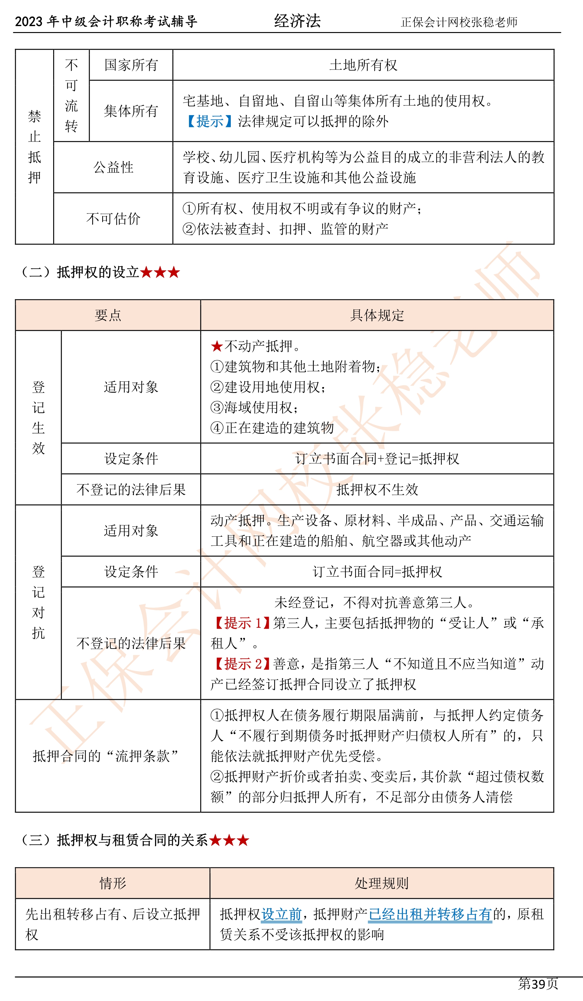 張穩(wěn)老師：2023中級會計經濟法臨門一腳沖刺資料（第四章）