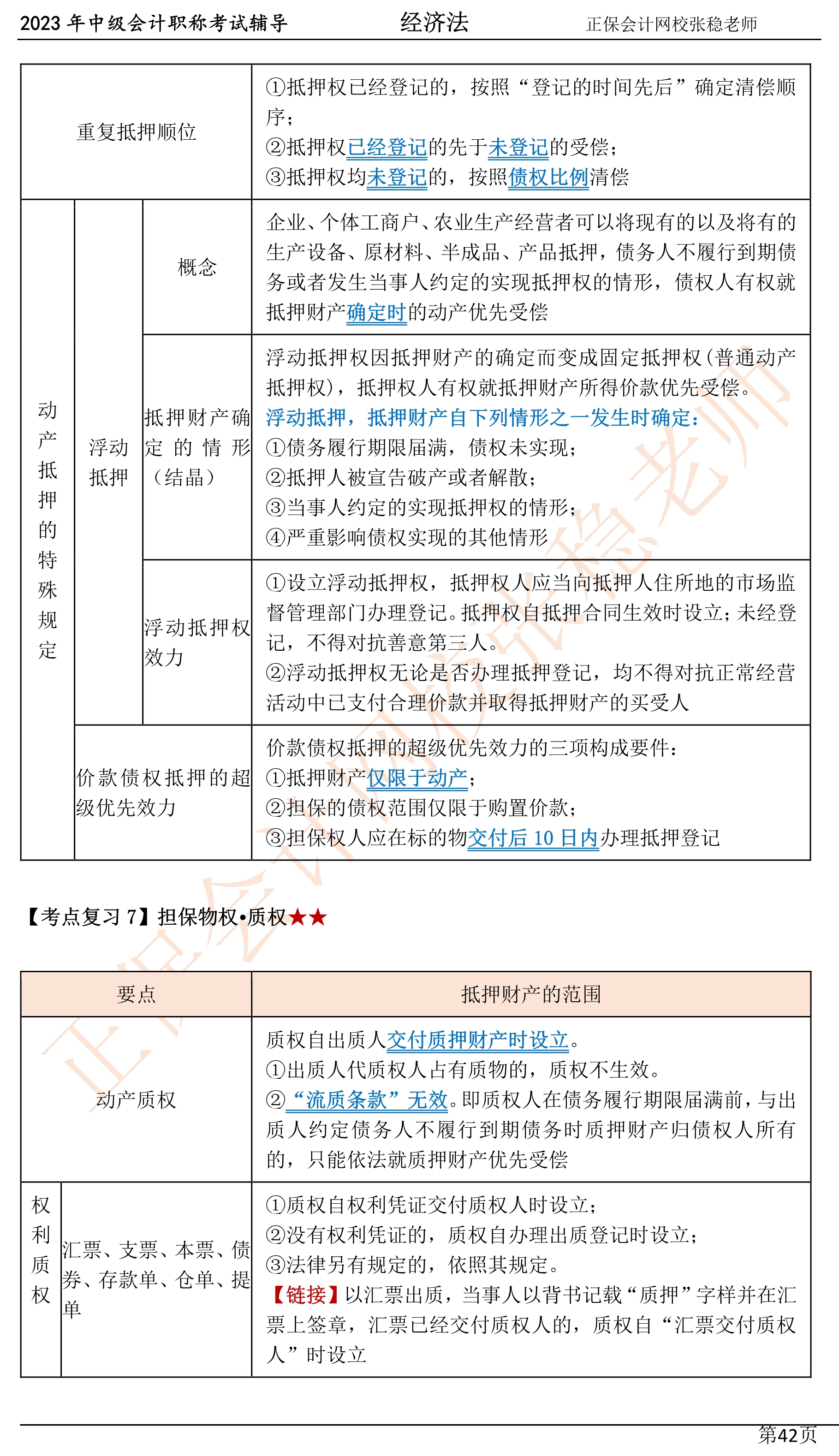 張穩(wěn)老師：2023中級會計經濟法臨門一腳沖刺資料（第四章）