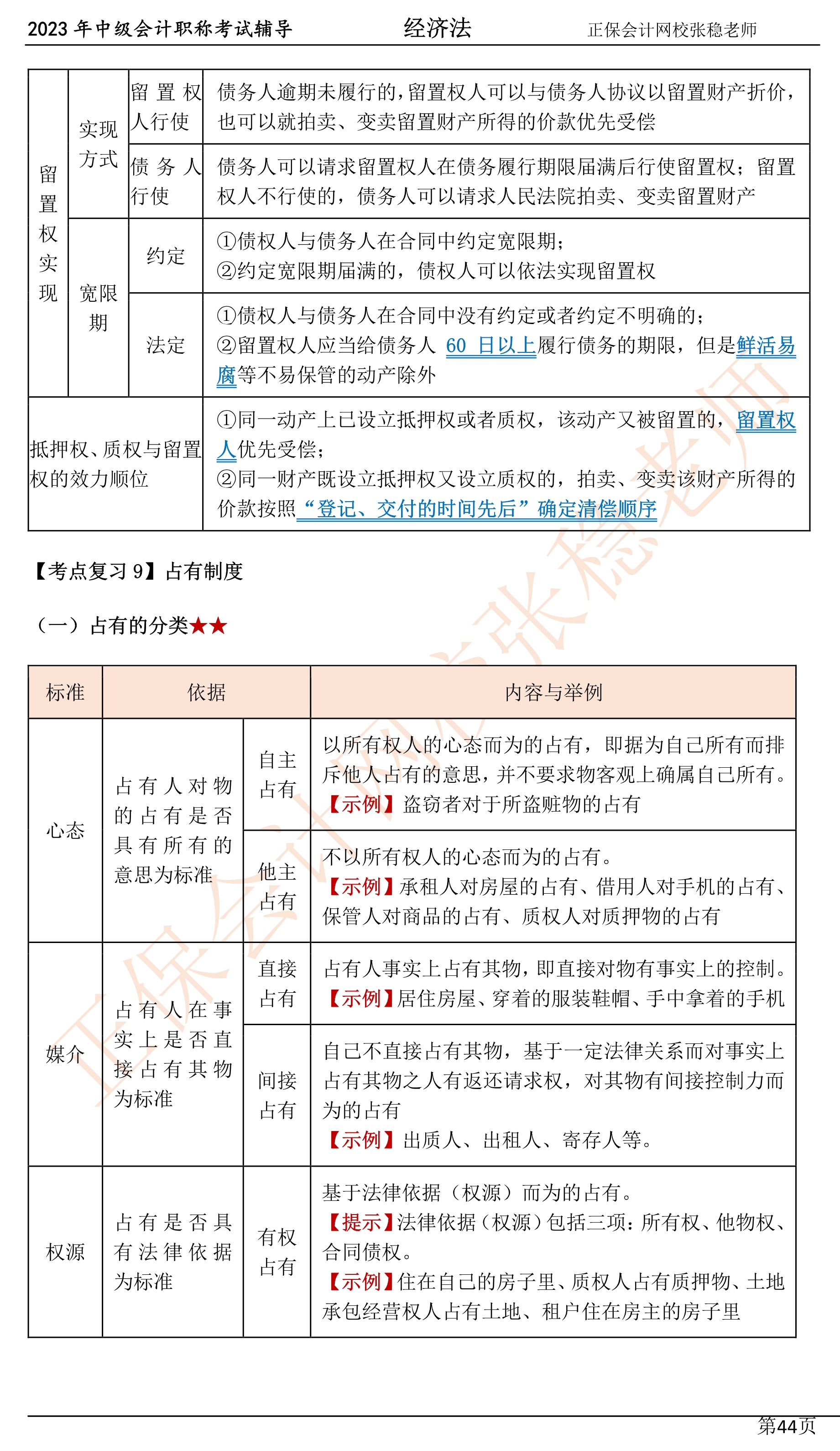 張穩(wěn)老師：2023中級會計經濟法臨門一腳沖刺資料（第四章）