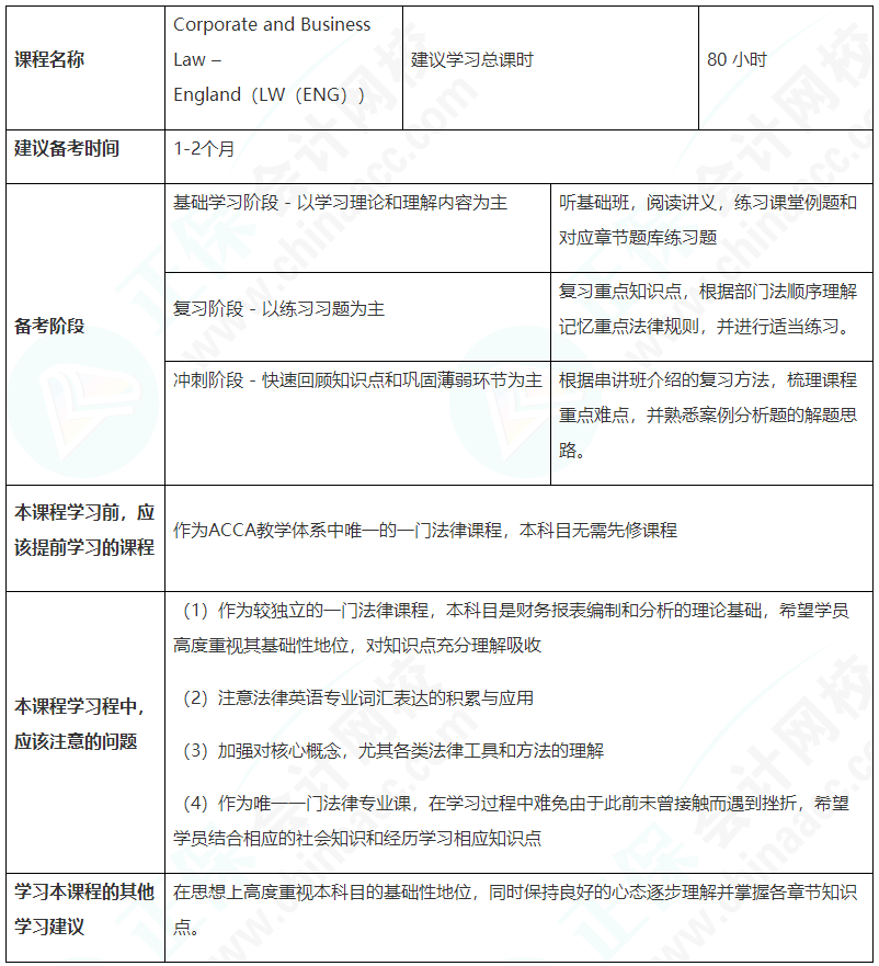 建議收藏！ACCA（LW）備考學(xué)習(xí)計劃表