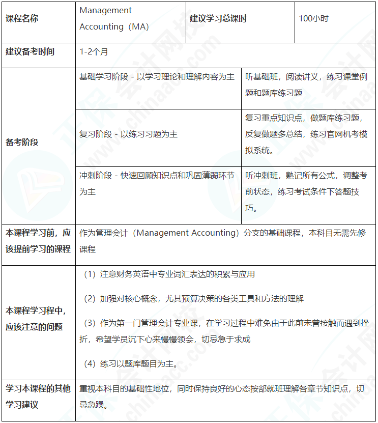 建議收藏！ACCA（MA）備考學(xué)習(xí)計(jì)劃表