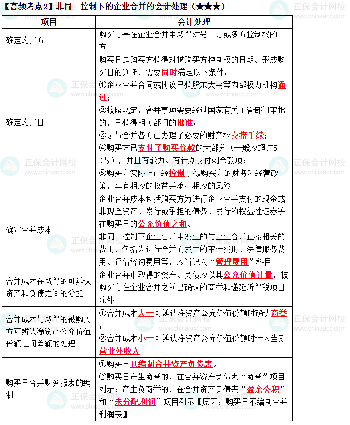 2023中級《中級會計(jì)實(shí)務(wù)》高頻考點(diǎn)：企業(yè)合并（二）