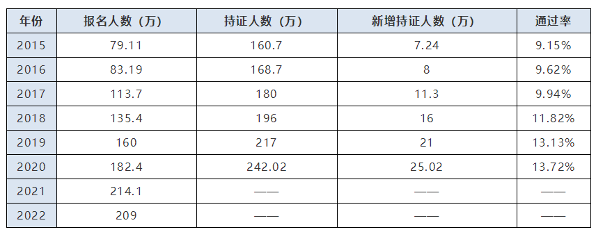 【一看究竟】中級(jí)會(huì)計(jì)考試通過(guò)率高不高？比考試更難的是備考！