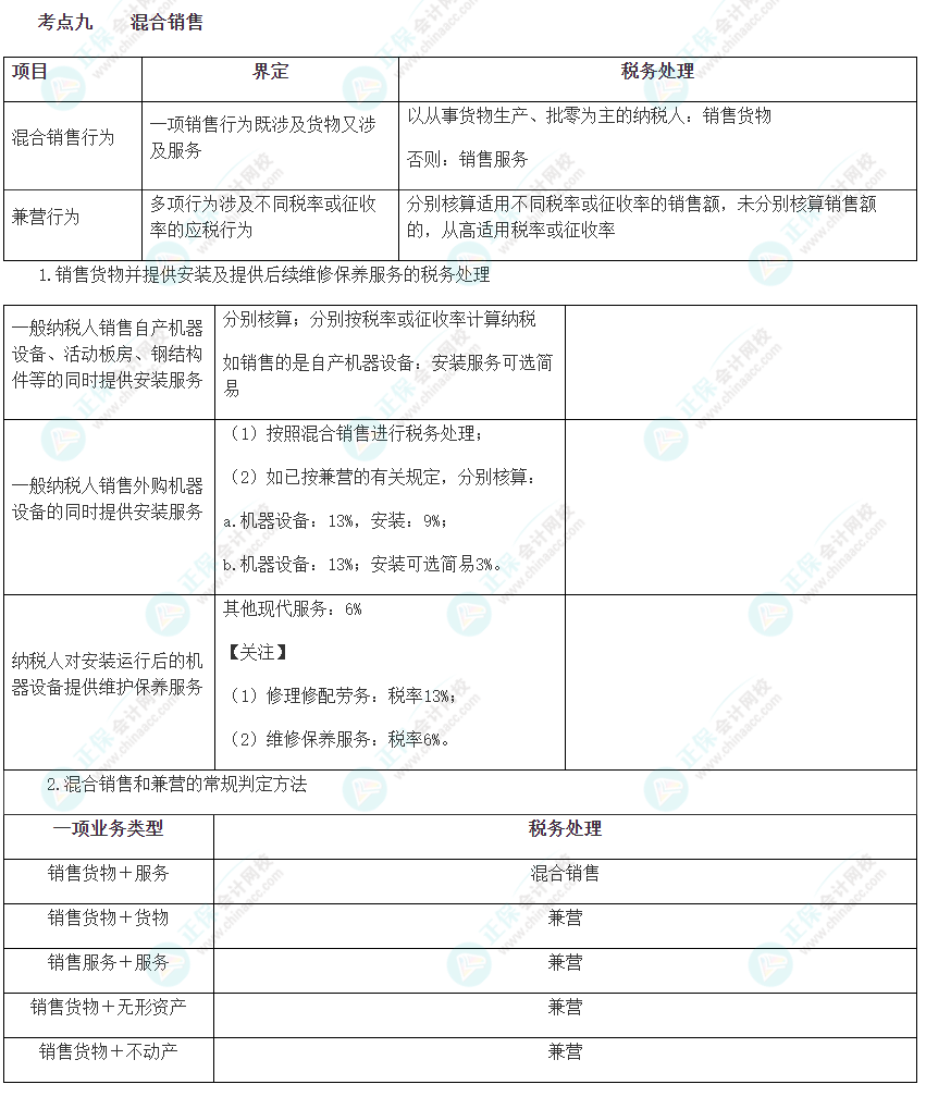 2023注會《綜合階段》必背考點九：混合銷售