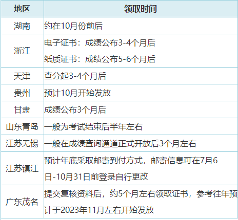 2023年初級會計合格證書領(lǐng)取方式有哪些？可以代領(lǐng)嗎？