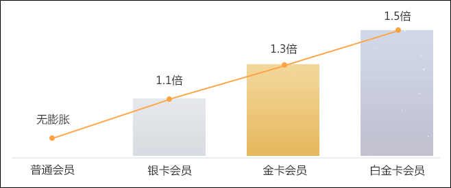 正保幣是什么？可以抵扣課程學費？可以兌換網校周邊？