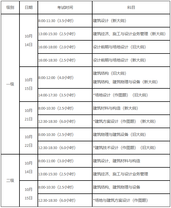 2023年度一、二級(jí)注冊(cè)建筑師考試時(shí)間安排