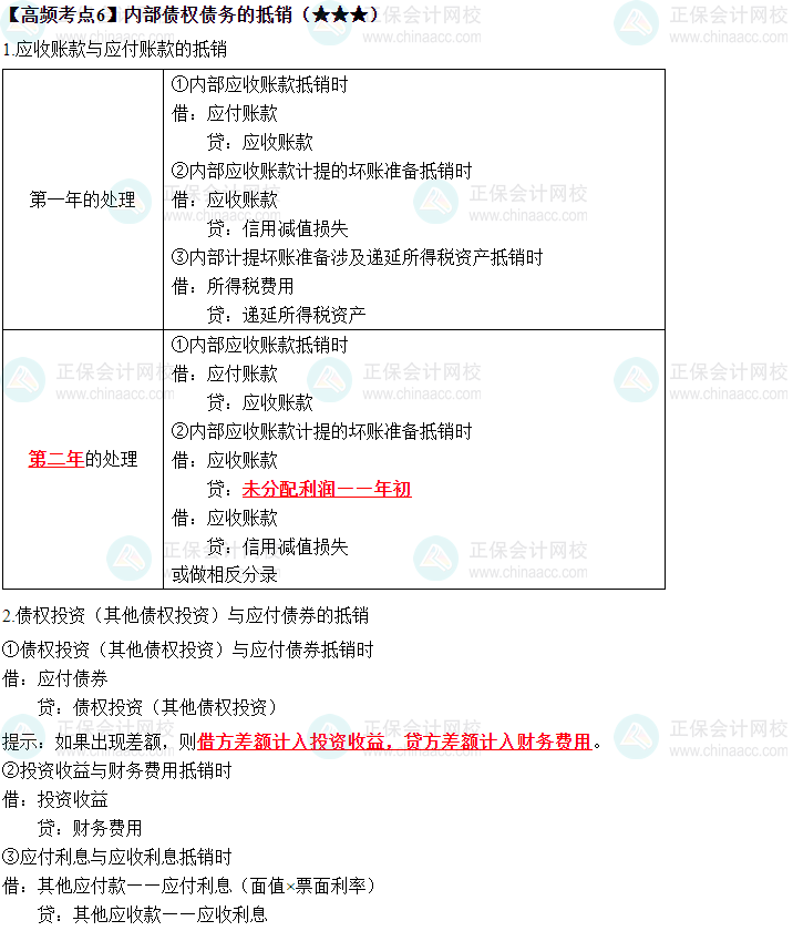 2023中級《中級會計實務》高頻考點：內(nèi)部債權(quán)債務的抵銷（★★★）