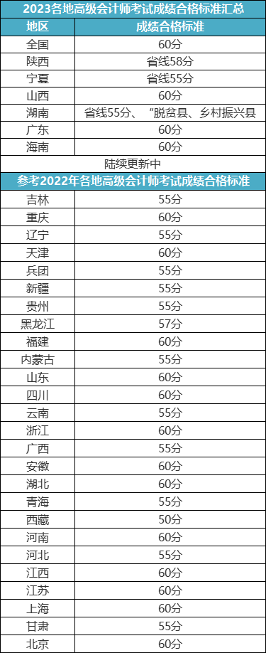 高會評審答辯問題有這些！提前準備！