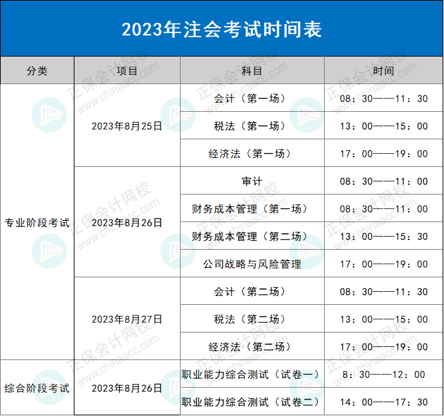 第二批考生賺到了！2023年CPA考試批次分配原則……