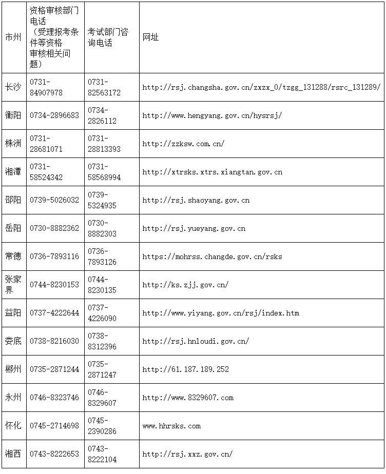 湖南各市咨詢電話及網(wǎng)站