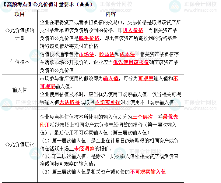 2023中級《中級會計(jì)實(shí)務(wù)》高頻考點(diǎn)：公允價(jià)值計(jì)量要求（★★）