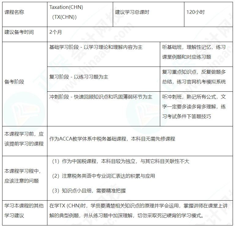 建議收藏！ACCA（TX（CHN））備考學(xué)習(xí)計(jì)劃表