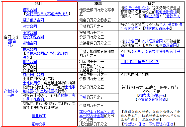 發(fā)票不是書(shū)面合同，不交印花稅