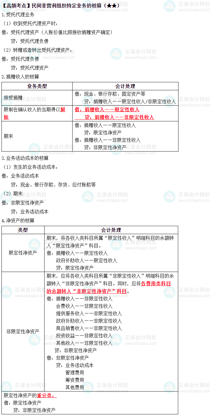 2023中級(jí)《中級(jí)會(huì)計(jì)實(shí)務(wù)》高頻考點(diǎn)：民間非營利組織特定業(yè)務(wù)的核算