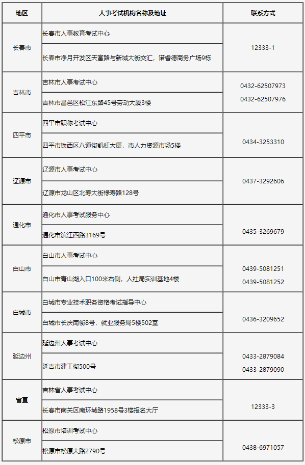 吉林省人事考試機構現(xiàn)場人工核查地點及聯(lián)系方式