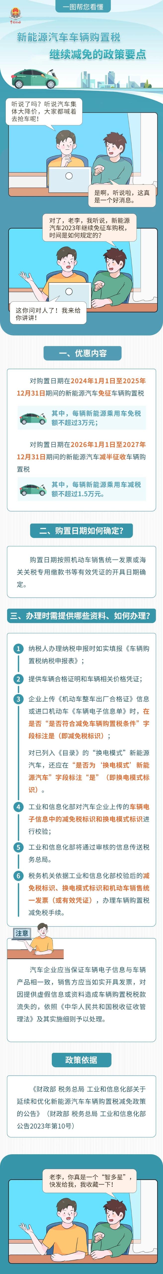 新能源汽車車輛購(gòu)置稅繼續(xù)減免的政策要點(diǎn)