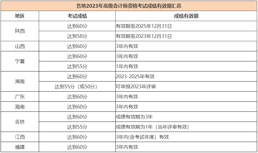 能申報2023年高會評審但未申報有哪些影響呢？