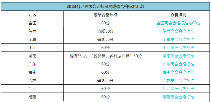 各地高會(huì)合格標(biāo)準(zhǔn)會(huì)變嗎？省線會(huì)取消嗎？