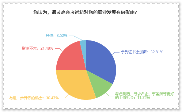 拿下高級會計職稱證書后 對職業(yè)發(fā)展有什么影響？