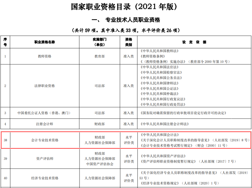 取得會(huì)計(jì)資格證書(shū)后可以從事哪些職業(yè)方向？