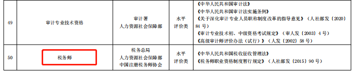 限制通過率？稅務(wù)師考試居然有這種潛規(guī)則??？