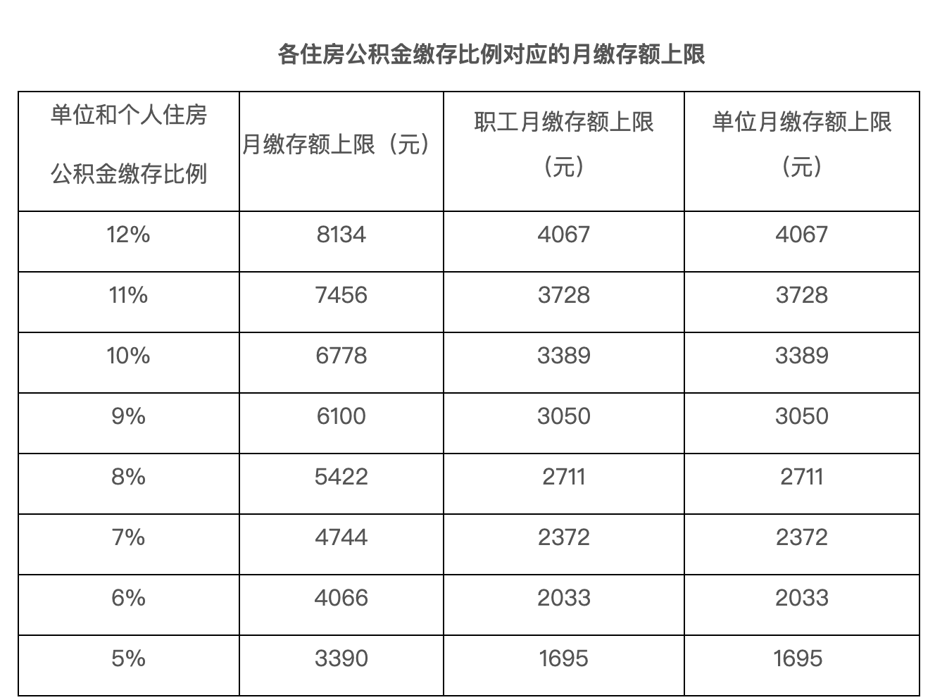 北京2023年五險(xiǎn)一金繳費(fèi)基數(shù)定了，合并申報(bào)時(shí)間延長(zhǎng)...