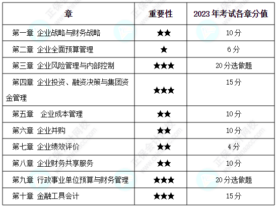 為什么備考2024高會(huì)考試一定要趁早？