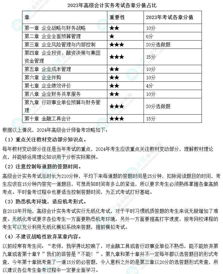 【干貨】看2023高會(huì)考試各章分值占比 做2024年備考攻略