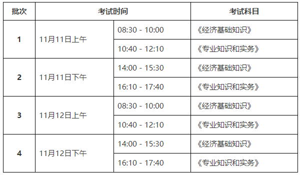 泰安2023初中級經濟師考試時間安排