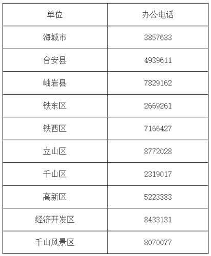 各縣（市）區(qū)、開發(fā)區(qū)申報職稱部門聯系方式